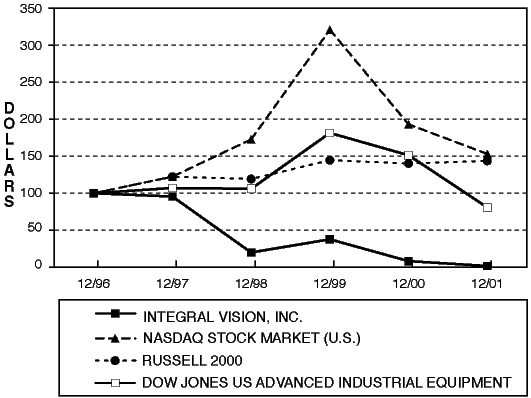 (PERFORMANCE GRAPH)